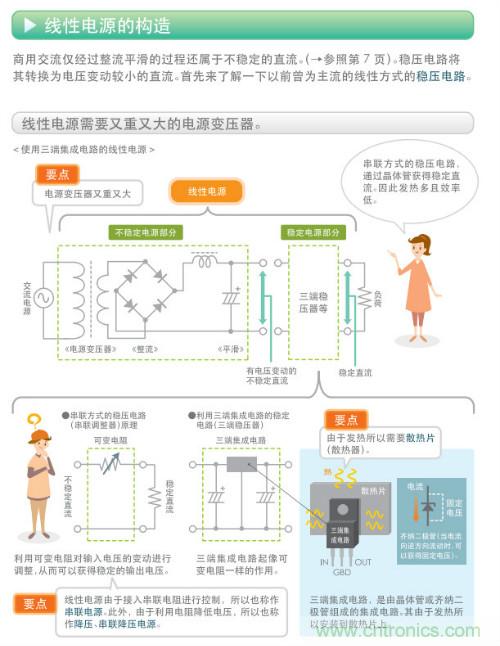 看漫畫，學(xué)電源