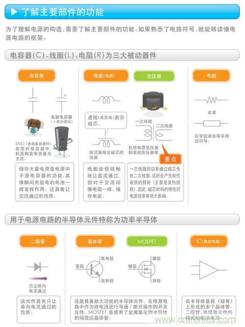 看漫畫，學(xué)電源