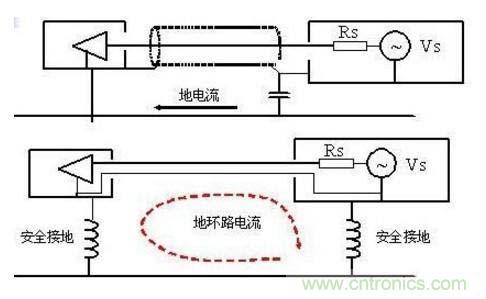 總結(jié)電路設(shè)計(jì)中三種常用接地方法