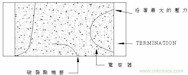 熟知陶瓷電容的細(xì)節(jié)，通往高手的必經(jīng)之路