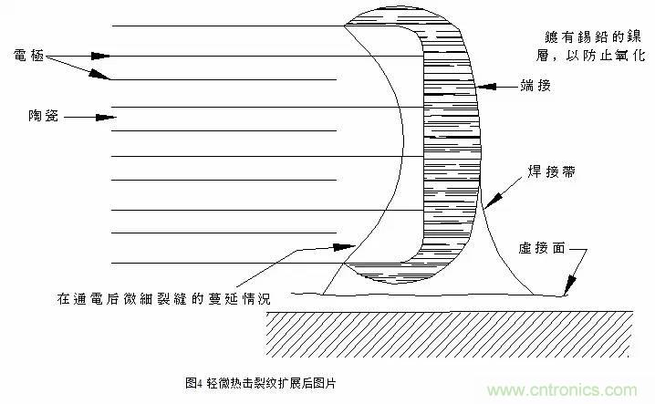 熟知陶瓷電容的細(xì)節(jié)，通往高手的必經(jīng)之路