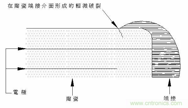 熟知陶瓷電容的細(xì)節(jié)，通往高手的必經(jīng)之路