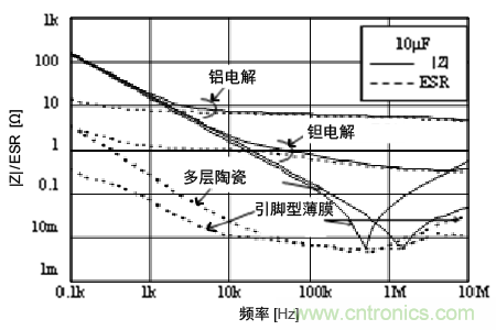 熟知陶瓷電容的細(xì)節(jié)，通往高手的必經(jīng)之路