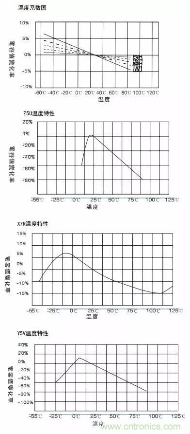 熟知陶瓷電容的細(xì)節(jié)，通往高手的必經(jīng)之路