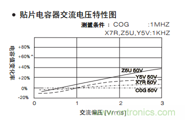 熟知陶瓷電容的細(xì)節(jié)，通往高手的必經(jīng)之路