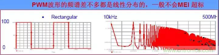 收藏！開關(guān)電源中的全部緩沖吸收電路解析