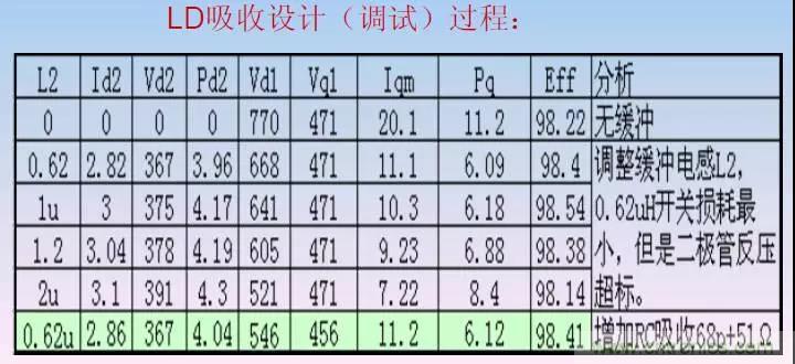 收藏！開關(guān)電源中的全部緩沖吸收電路解析