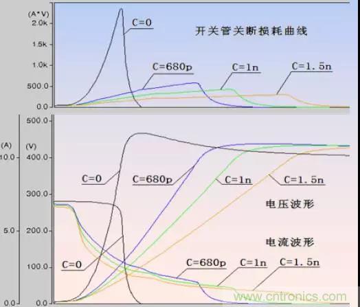 收藏！開關(guān)電源中的全部緩沖吸收電路解析