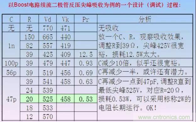 收藏！開關(guān)電源中的全部緩沖吸收電路解析