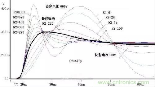 收藏！開關(guān)電源中的全部緩沖吸收電路解析