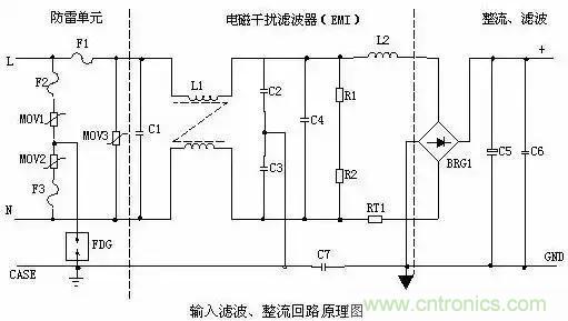 一文看破開(kāi)關(guān)電源電路，不明白的看這里！