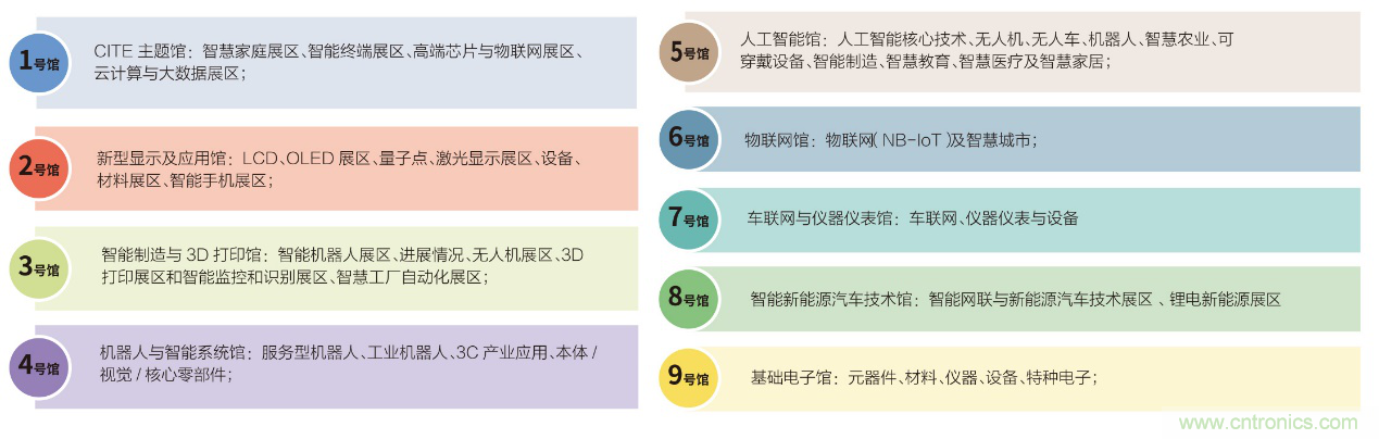 電子行業(yè)年度盛會，精彩一觸即發(fā)！——文末彩蛋更精彩！