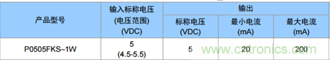 為什么電源模塊的輸出電壓會(huì)變低？