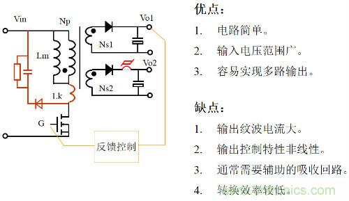 開關(guān)電源“各種拓撲結(jié)構(gòu)”的對比與分析！