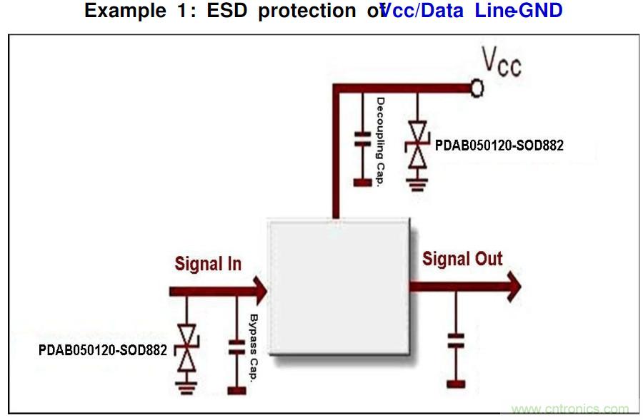 PCB板“ESD保護電路設(shè)計”實戰(zhàn)經(jīng)驗分享！