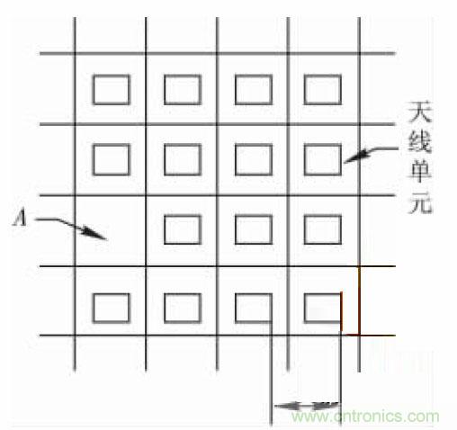 相控微帶天線陣設(shè)計(jì)及單元功率容量計(jì)算