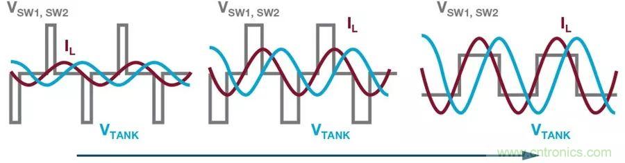 無線電池充電器設計太繁瑣？試試感性這條路