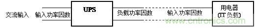 什么是功率因數(shù)？一文講透