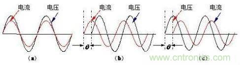 什么是功率因數(shù)？一文講透