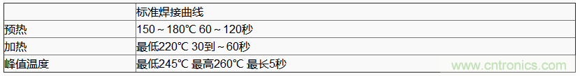 使用晶體諧振器需注意哪些要點(diǎn)？