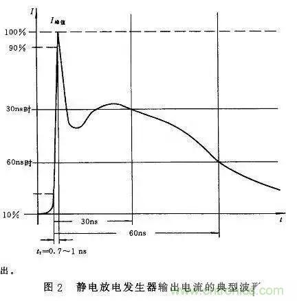 電路級靜電防護設計技巧與ESD防護方法