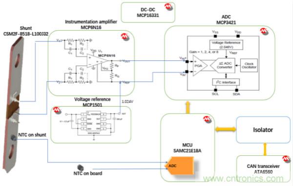 基于Microchip的低成本高精度分流器檢測(cè)方案