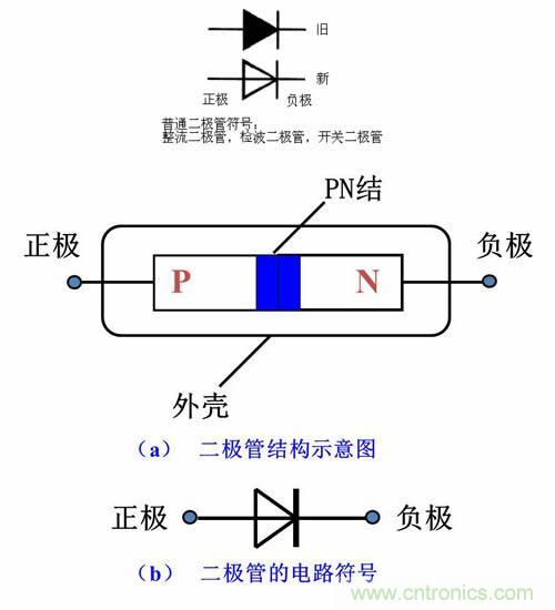 簡述整流二極管基礎(chǔ)知識(shí)