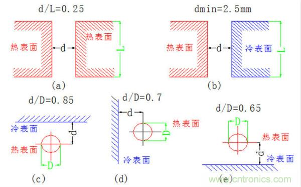 你可以用這10種方法來為你的PCB散熱！