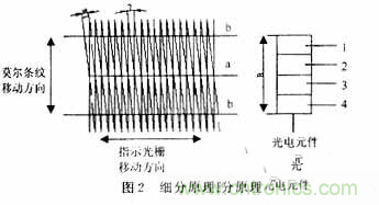 光柵位移傳感器的硬件電路設計