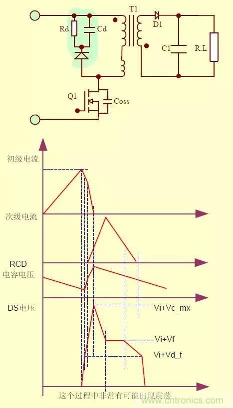 開關(guān)電源從分析→計算→仿真