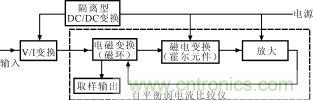 霍爾元件及其應(yīng)用