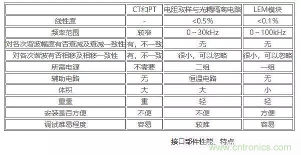 霍爾元件及其應(yīng)用