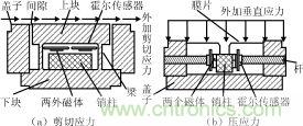 霍爾元件及其應(yīng)用