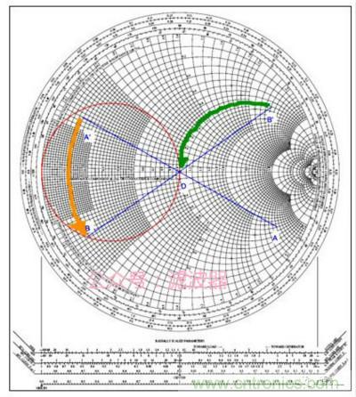 阻抗匹配與史密斯圓圖，這是我見過最詳盡的版本