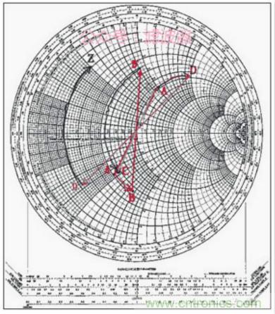 阻抗匹配與史密斯圓圖，這是我見過最詳盡的版本