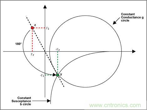 阻抗匹配與史密斯圓圖，這是我見過最詳盡的版本