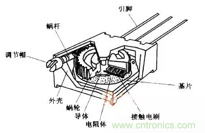 基礎(chǔ)知識(shí)篇——電阻