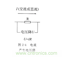 基礎(chǔ)知識(shí)篇——電阻