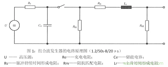 浪涌抗擾度標(biāo)準(zhǔn)解讀