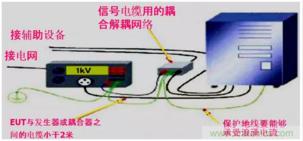 浪涌抗擾度標(biāo)準(zhǔn)解讀