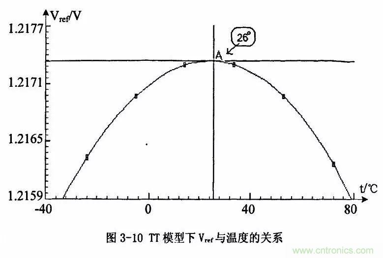 開關(guān)電源IC內(nèi)部電路解析！