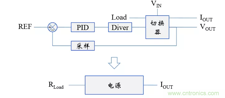 考驗(yàn)開關(guān)電源性能的“7個”概念