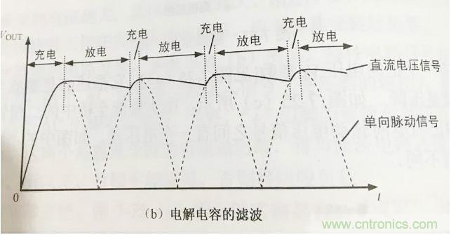 更深層次了解，電容是起了什么作用？