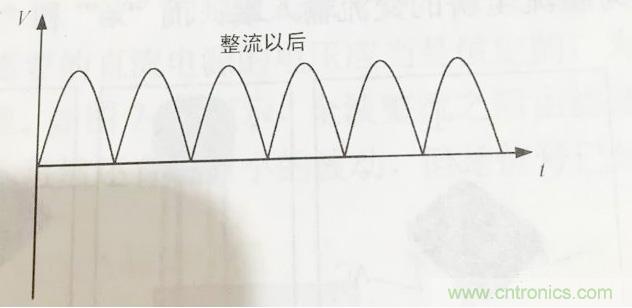 更深層次了解，電容是起了什么作用？