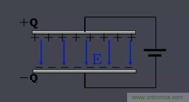 更深層次了解，電容是起了什么作用？