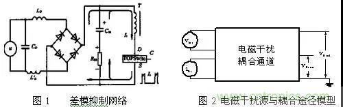 介紹幾種有效的開關電源電磁干擾抑制措施