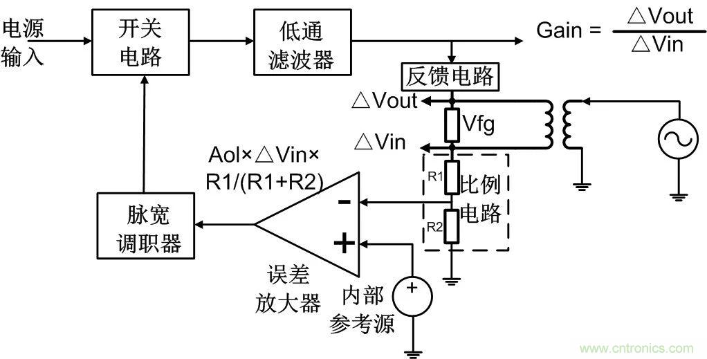 深度解析：環(huán)路分析測(cè)試原理