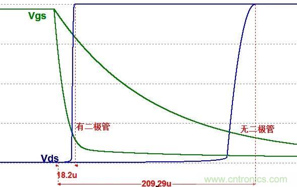 硬件開發(fā)，我想和MOS管聊聊