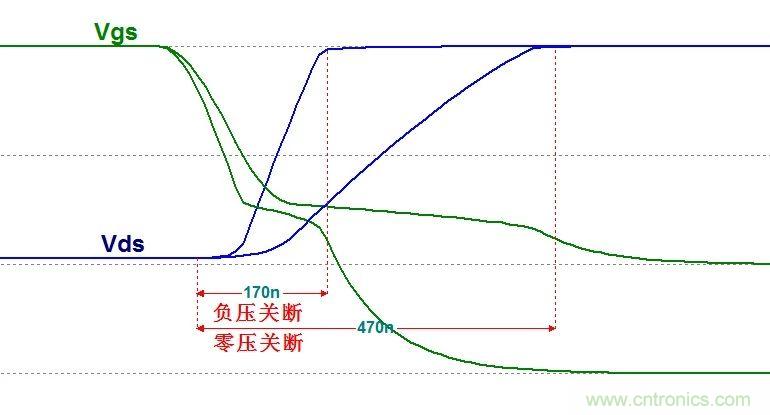 硬件開發(fā)，我想和MOS管聊聊