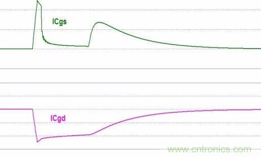 硬件開發(fā)，我想和MOS管聊聊